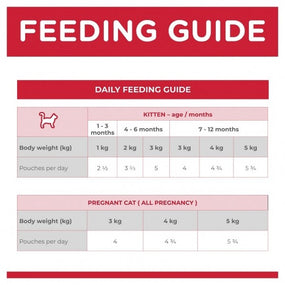 Fancy Feast Classic Cheddar Delights