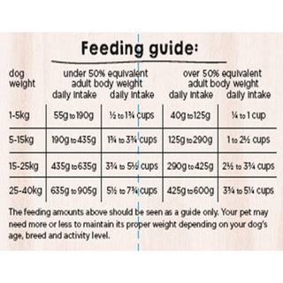 Advance Puppy Plus Growth