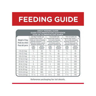 Royal Canin Mini Breed Junior Puppy