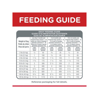 Royal Canin Mini Breed Junior Puppy